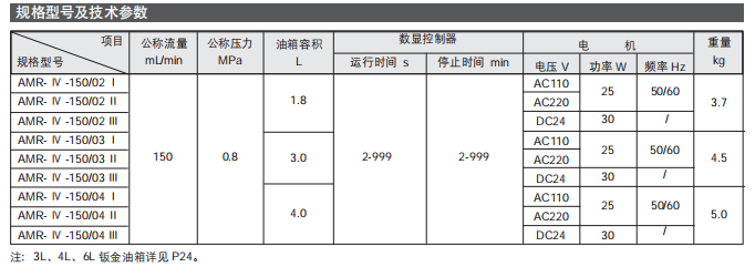 電動(dòng)間歇式稀油潤滑泵-AMR-Ⅳ型參數(shù)2.png