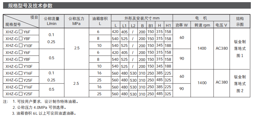 間歇式電動稀油潤滑泵（站）XHZ 型（鈑金油箱）參數(shù)4.png